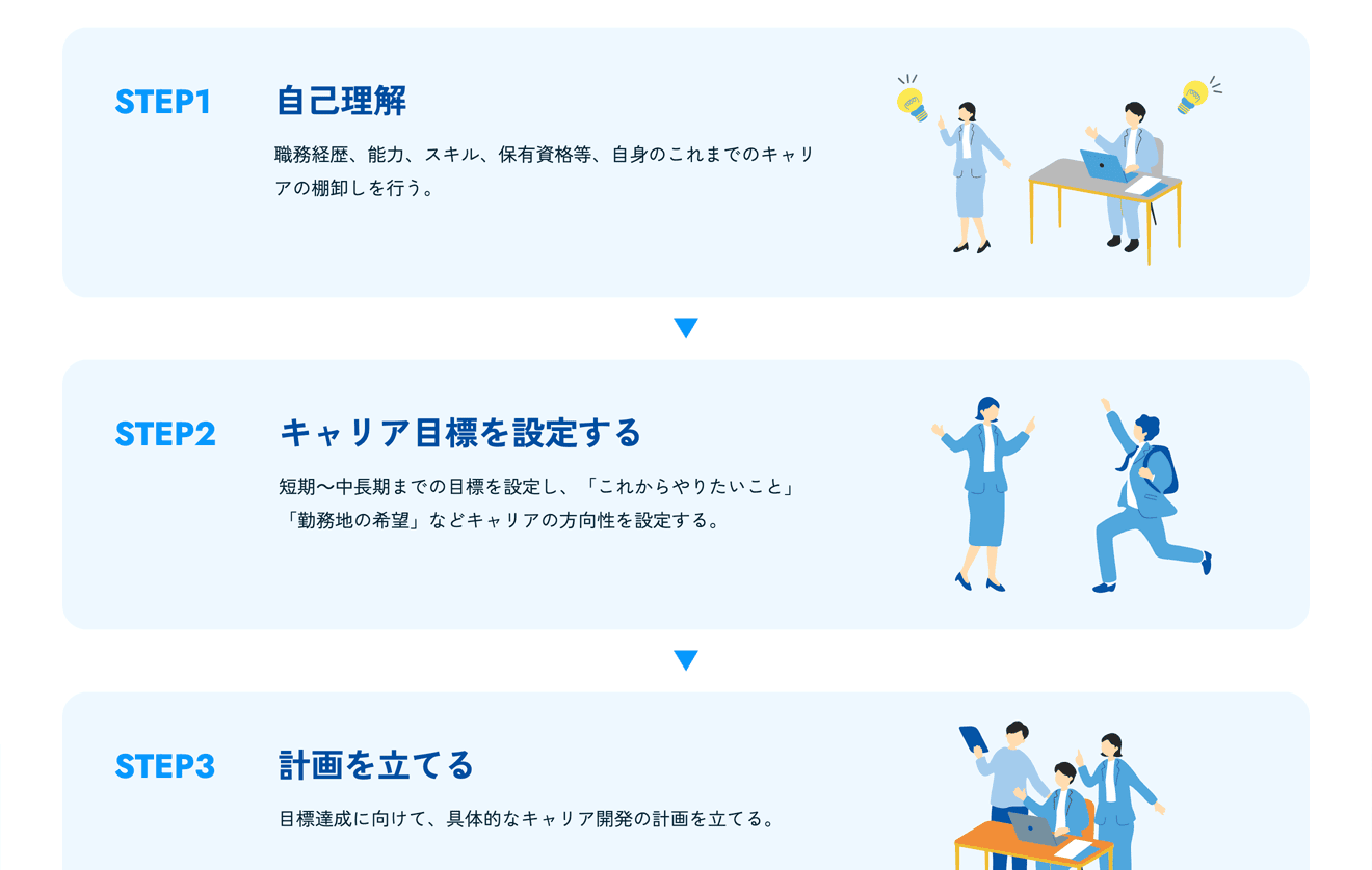 アルプス技研 採用サイト