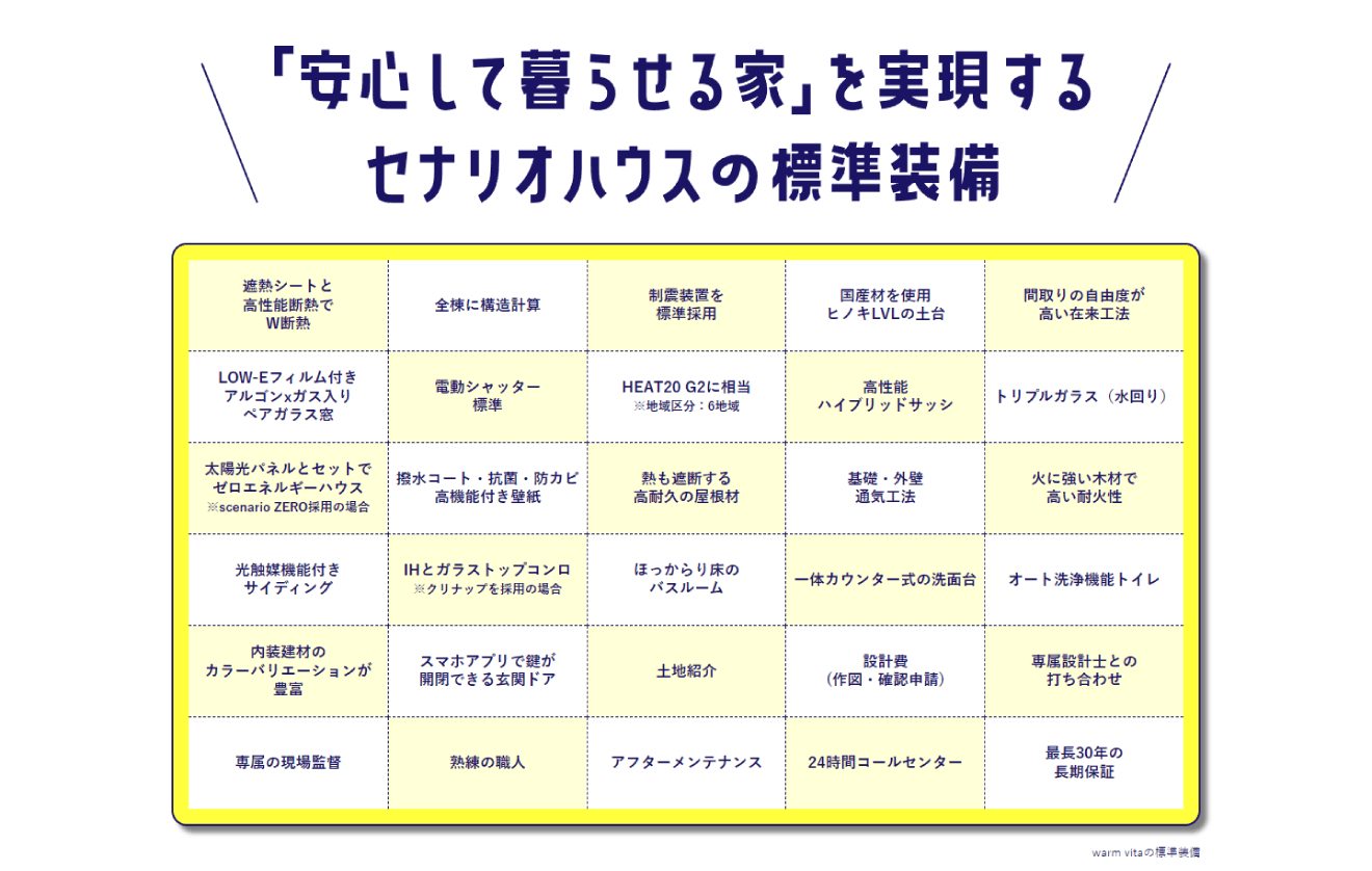 セナリオハウス LP①