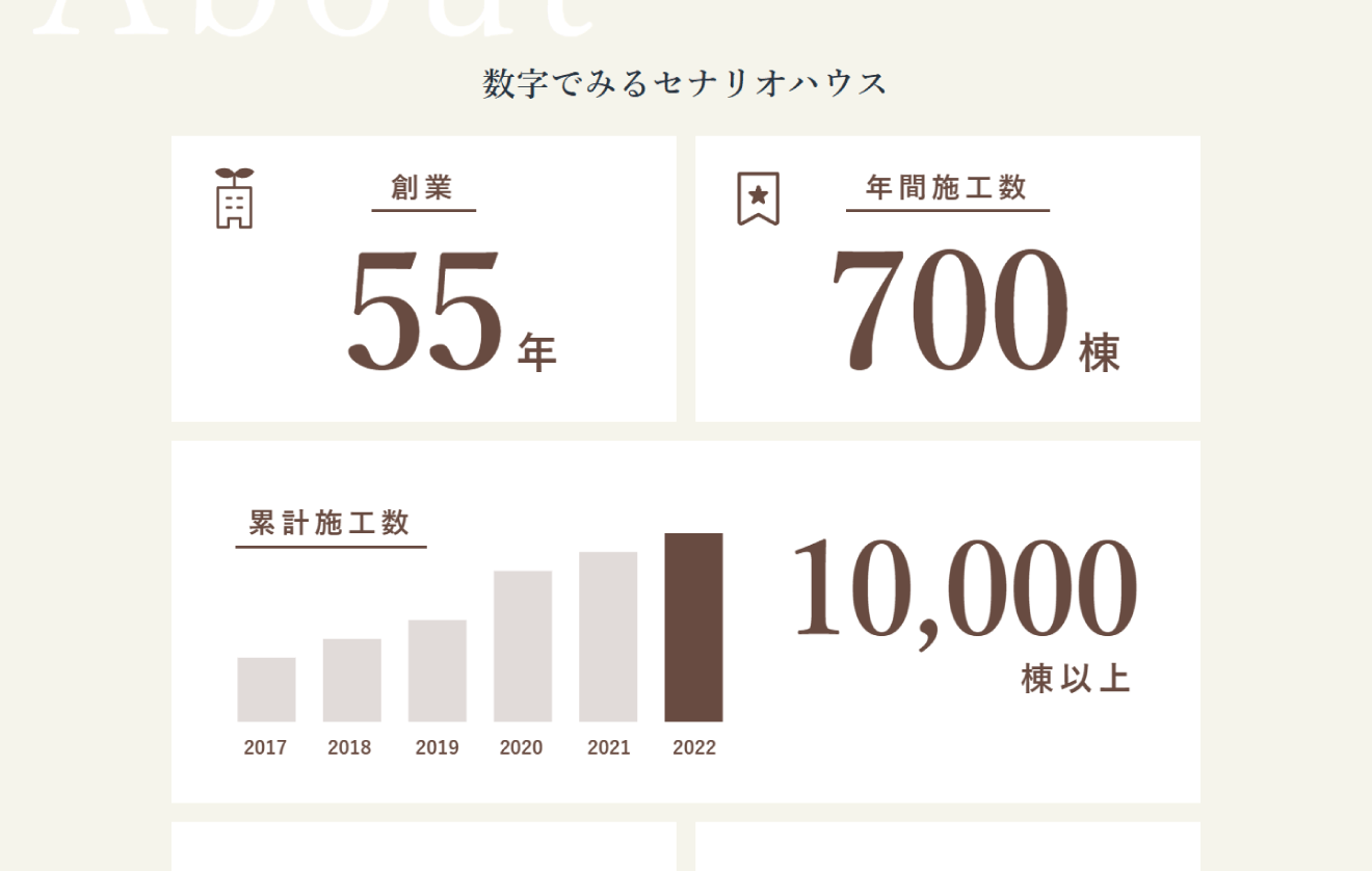 セナリオハウス LP②