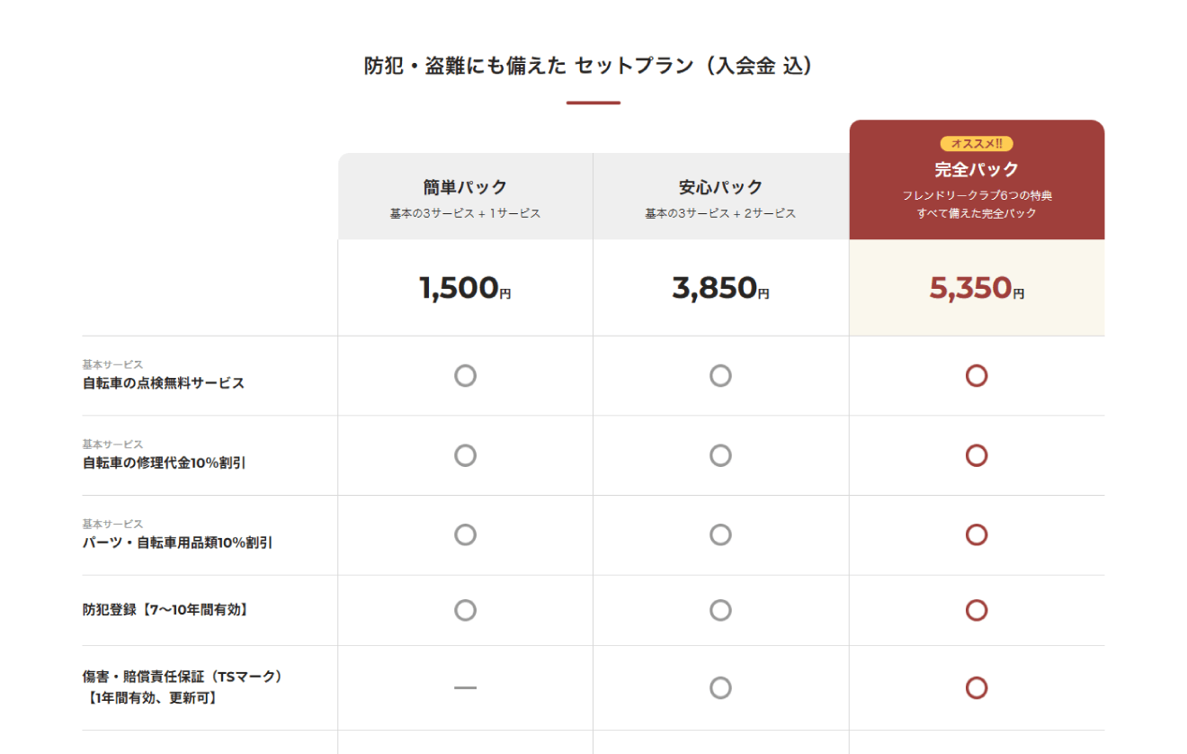 自転車専門店「ダイシャリン」ブランドサイト