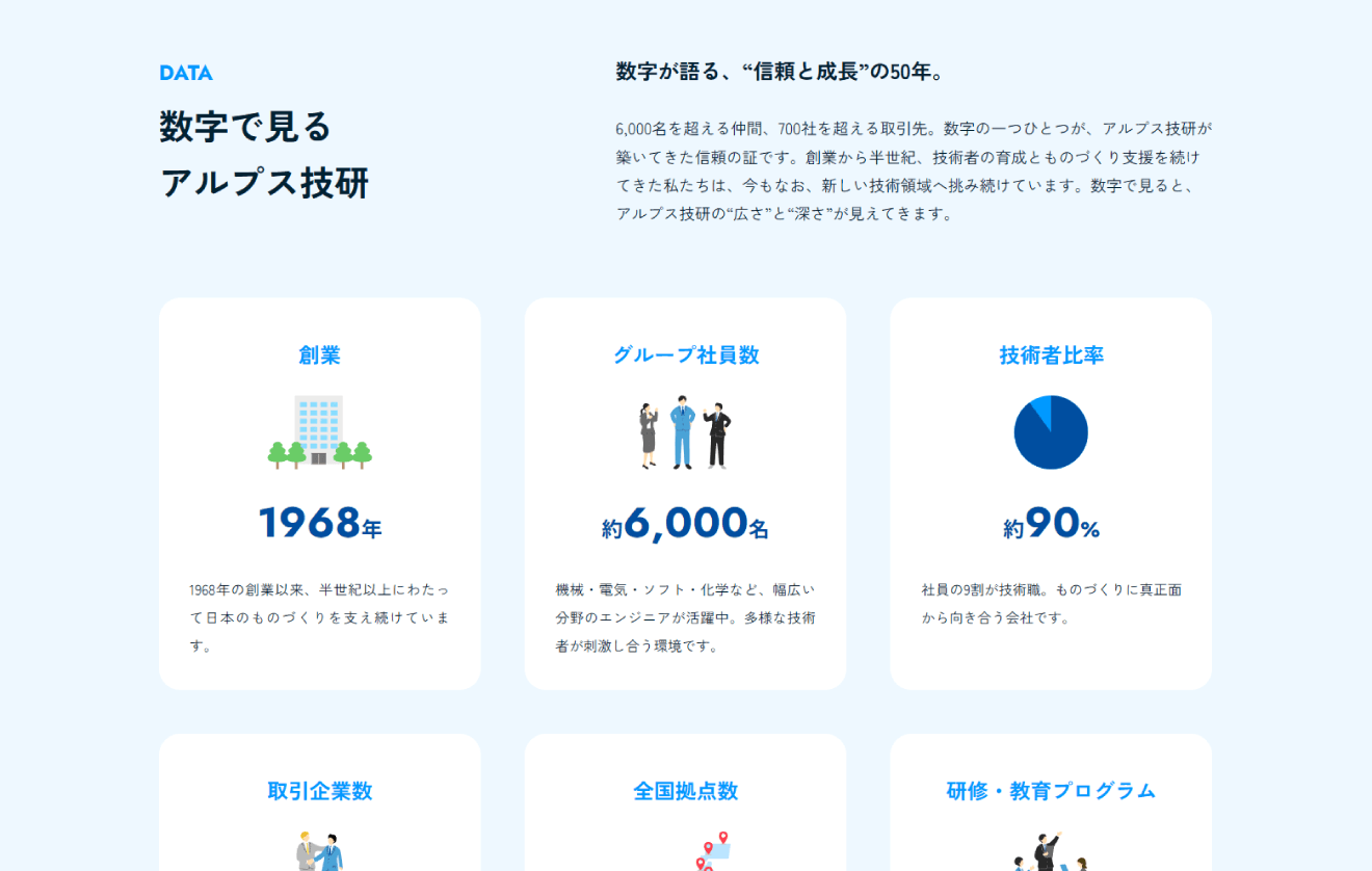 アルプス技研 採用サイト