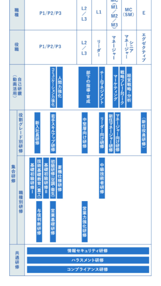 採用サイト